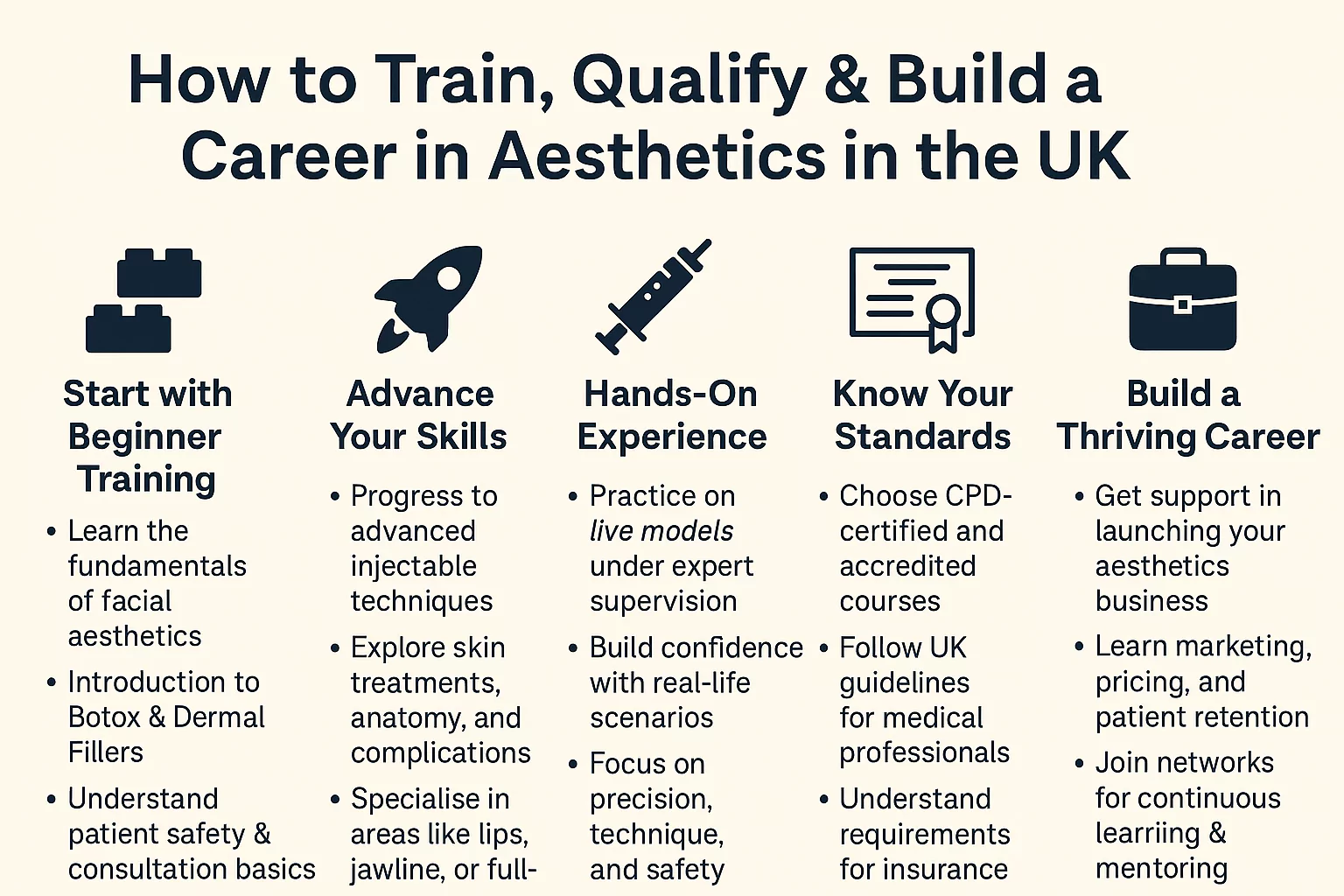 How to Train, Qualify, and Build a Career in Aesthetics in the UK